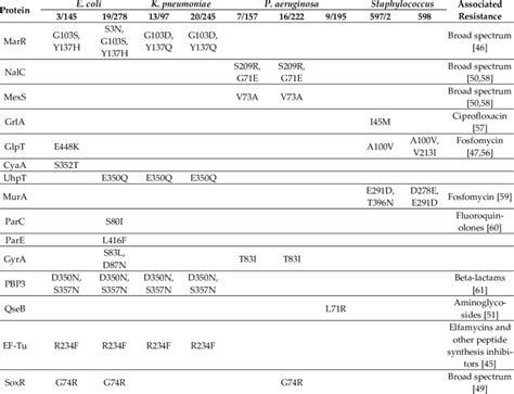 rgi smart card|card database for antibiotic resistance.